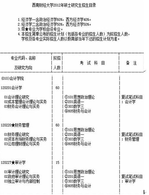 会计职称考试官网，很多人第一步就错了